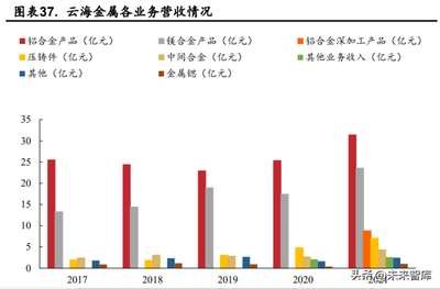 2023年汽車鎂合金行業研究報告 汽車輕量化浪潮下，鎂合金材料迎來發展機遇