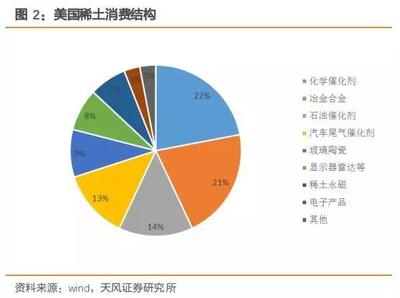 研報 | 有色金屬深度研究:中國強勢資源有望崛起