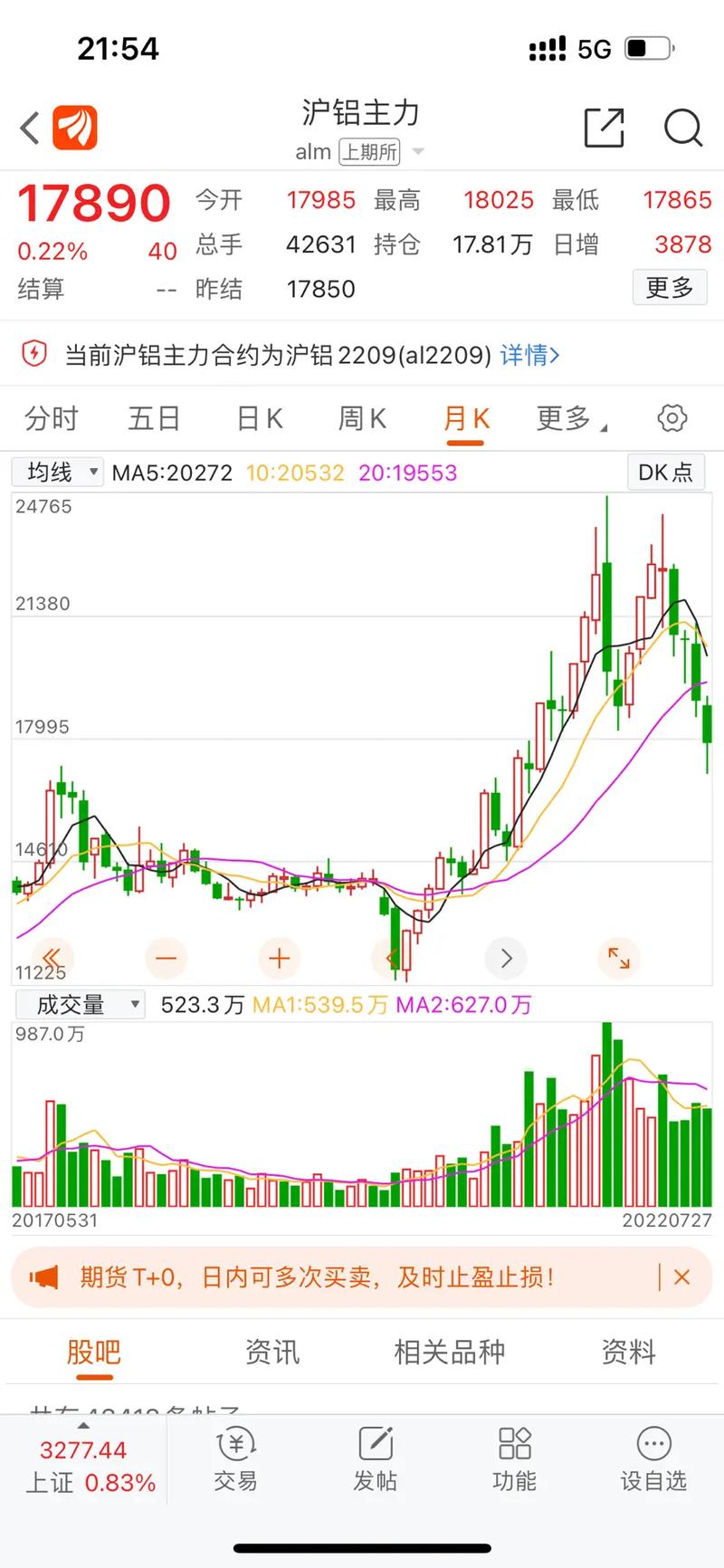 寧波港 #國際貿易 #鋁合金錠 #有色金屬 #浙江博達供應 - 抖音